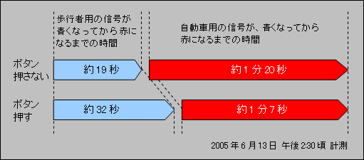 磯マガtopics